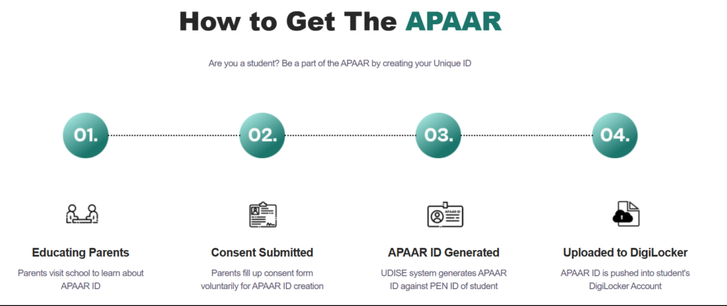 APAAR Registration Process